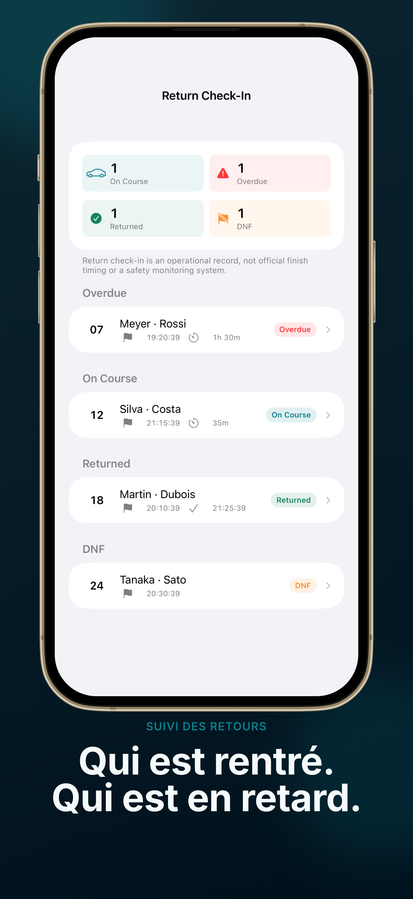 Déclenchement en direct et contrôles de file Rally Start Timer